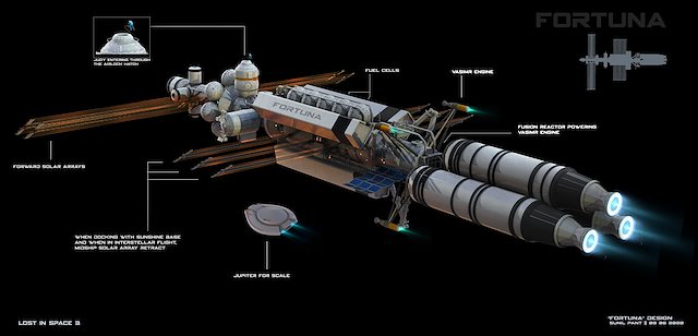 Space Fortuna Casino