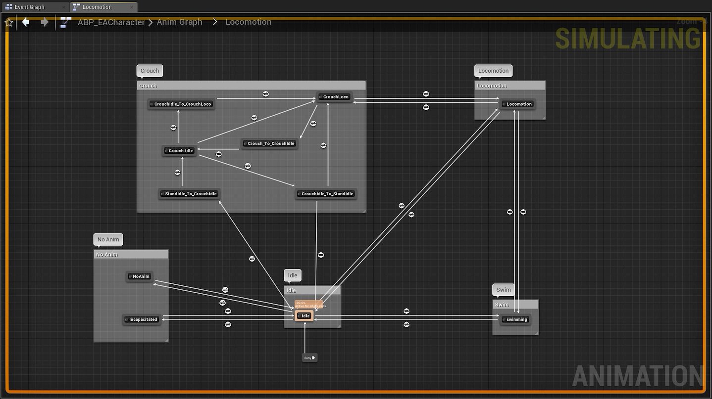 Anim Blueprints - Mark Dygert