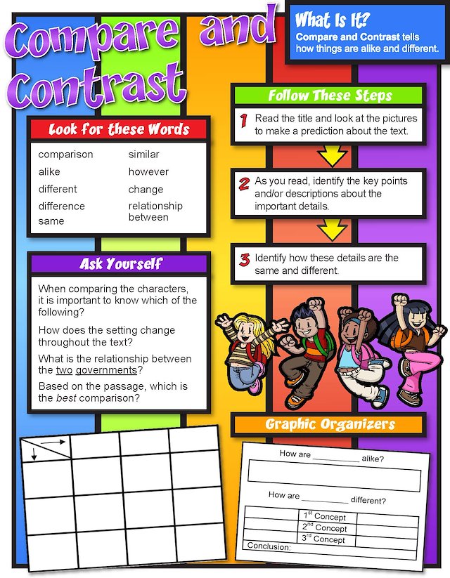 compare and contrast poster ideas