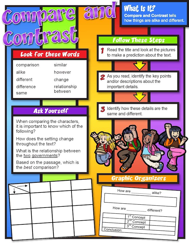 Comparison Poster Sample Compare And Contrast Poster Ideas