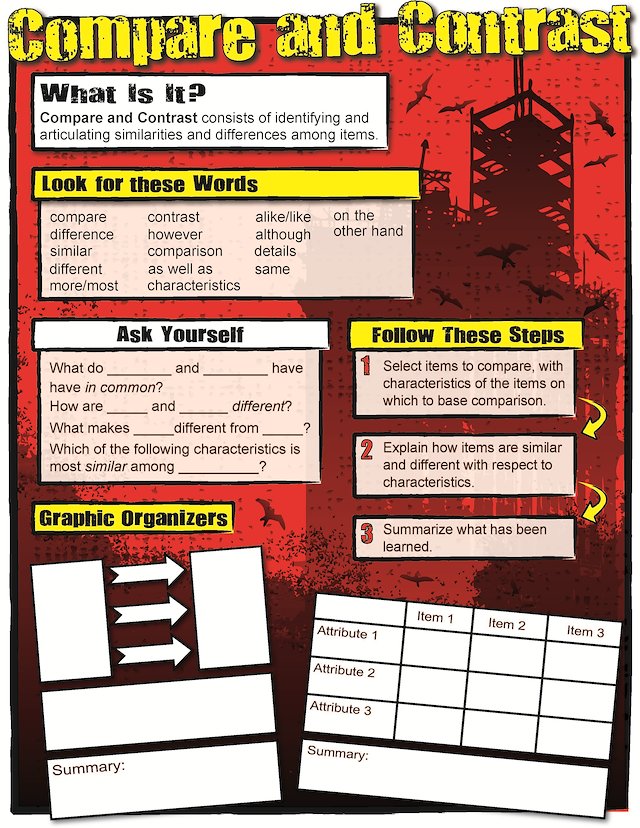 Comparison Poster Design Examples Compare And Contrast Poster Ideas