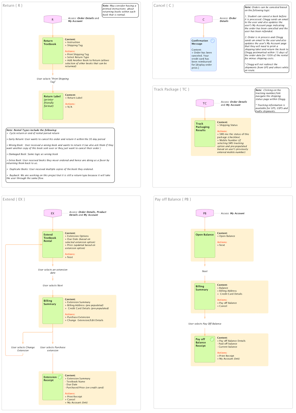Chegg: the world's first and most successful textbook rental ...