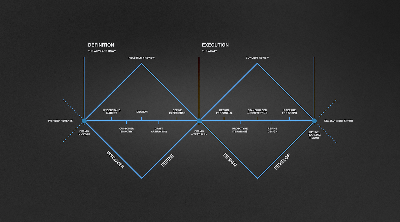 Autodesk Process Design Automotive Design Process / Autodesk StudioWall - Salvatore Bondi