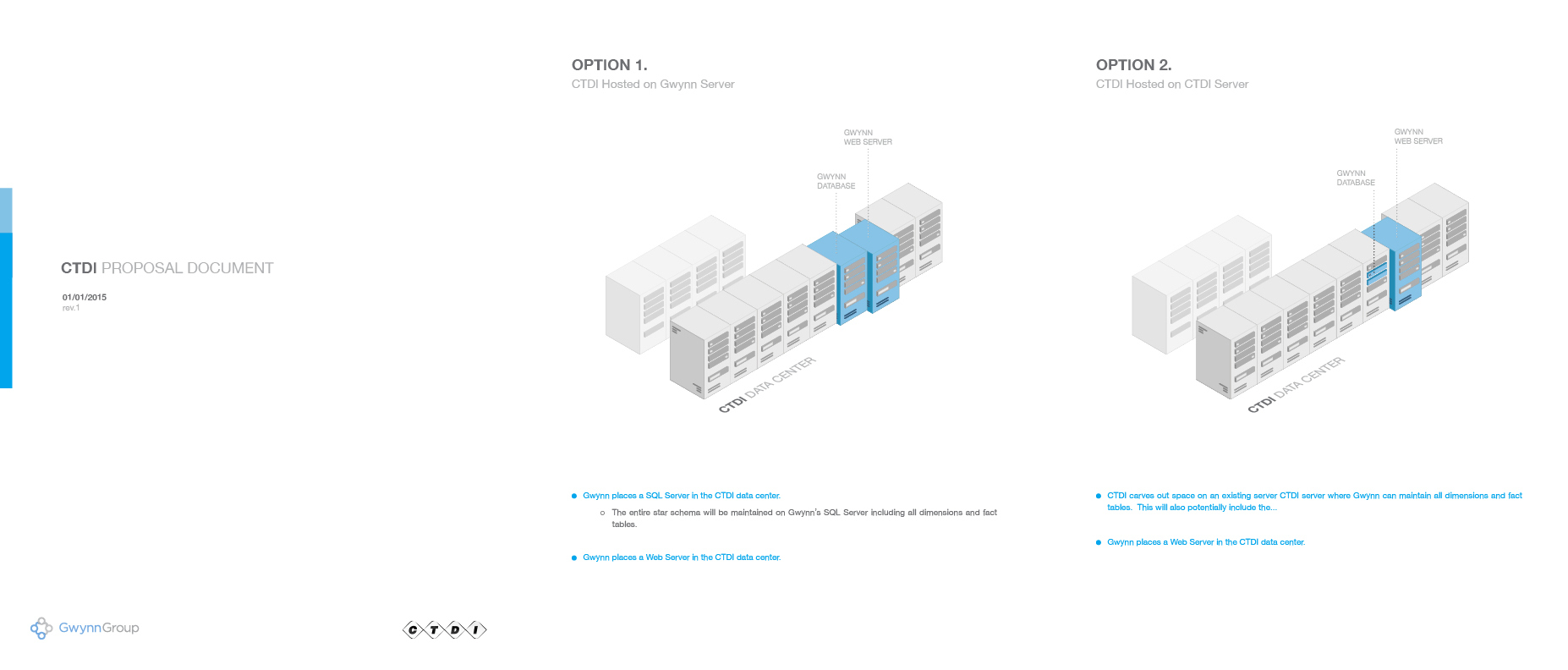 Prints & Branding - Allen Jung | UI UX Designer
