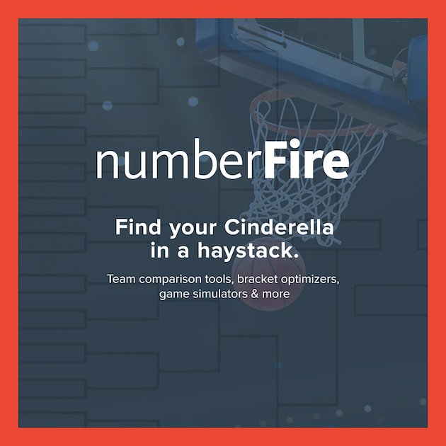 numberFire Premium -- Pricing