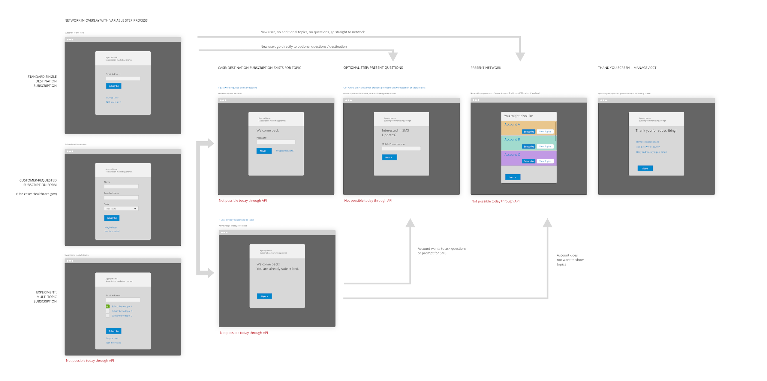 GovDelivery Communications Cloud Advanced Package - Adam Lund