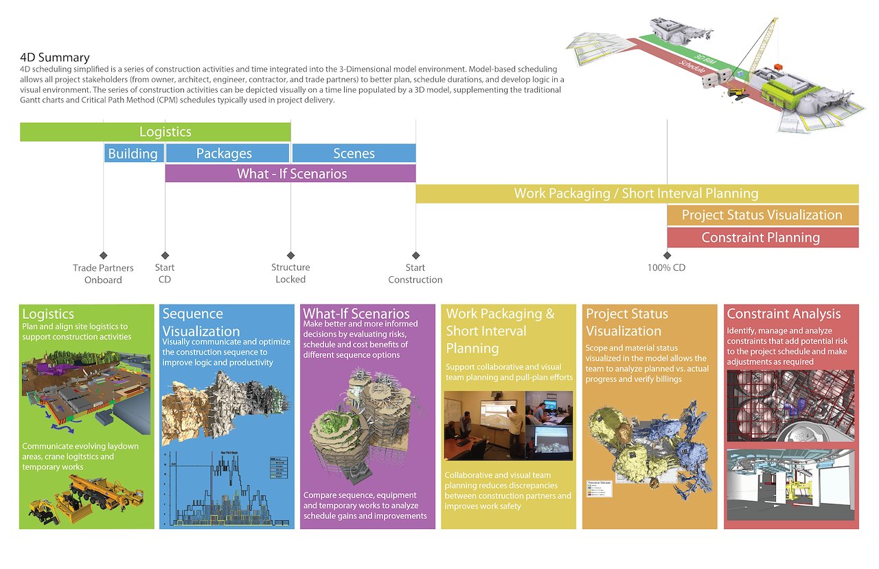 VISUAL PLANNING - Rolando J Mendoza