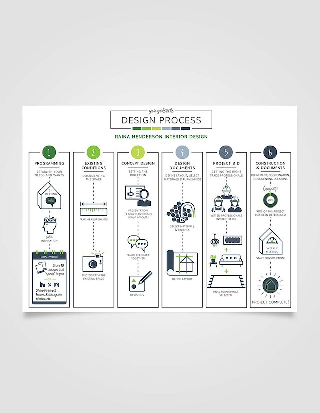 Logo Support Process Logo Design Process Infographic