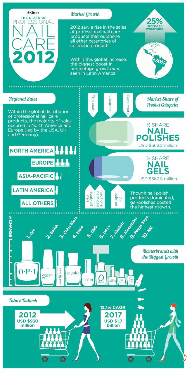 Infographics Robertus Oosterwijk