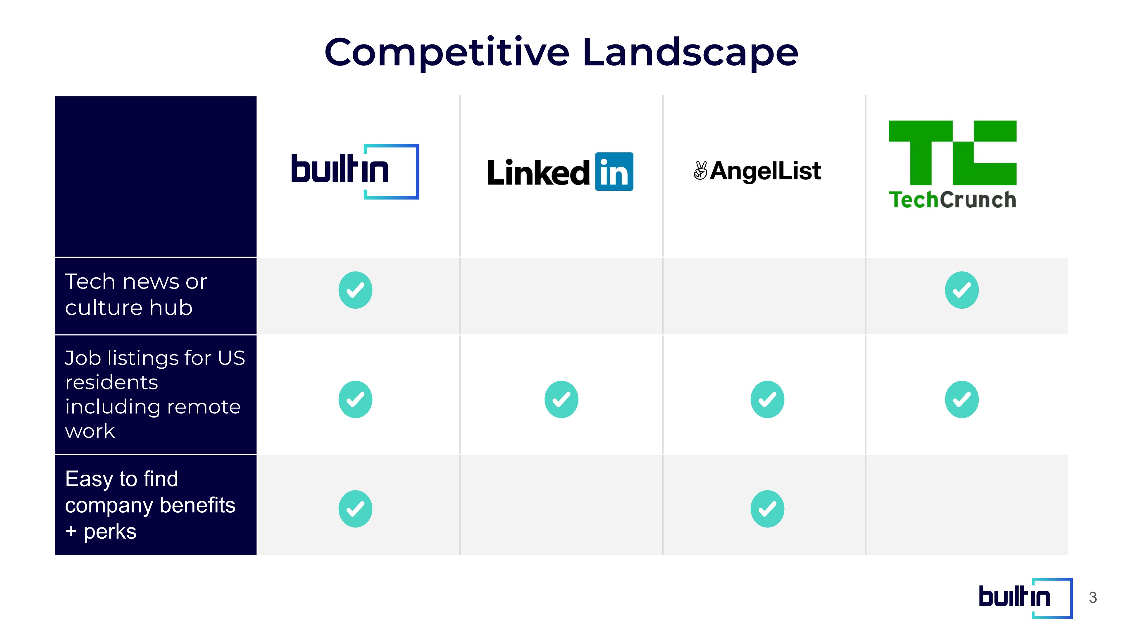 BuiltIn - Anna Rangos