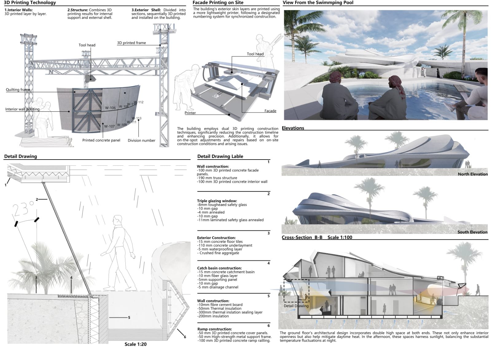 Buildner Architecture Competitions - House of the Future 2023 - LANCE ...