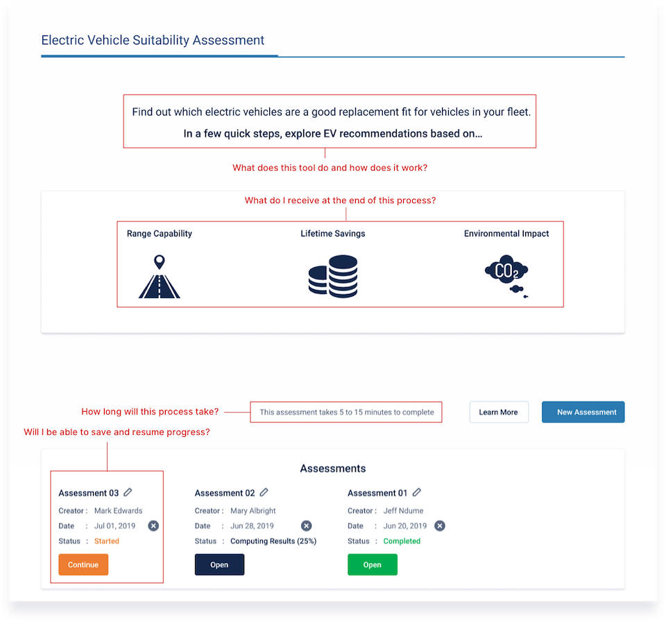 EVSA - Electric Vehicle Suitability Assessment Tool - BlueArrow