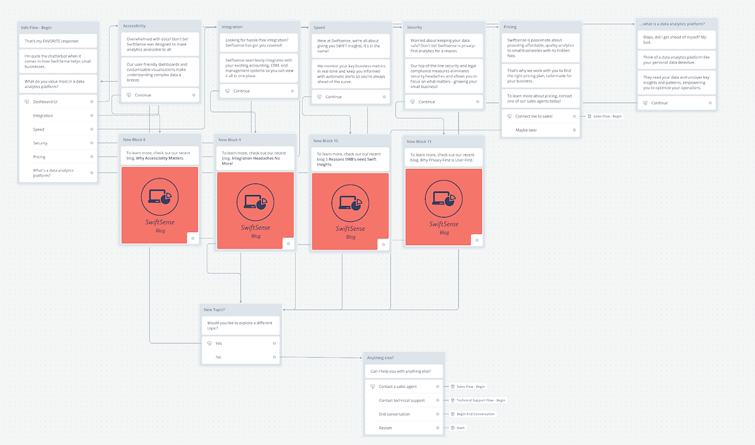 Design Conversation Flows Example Conversation Design - Michael Bugarin Content Design // UX Writing