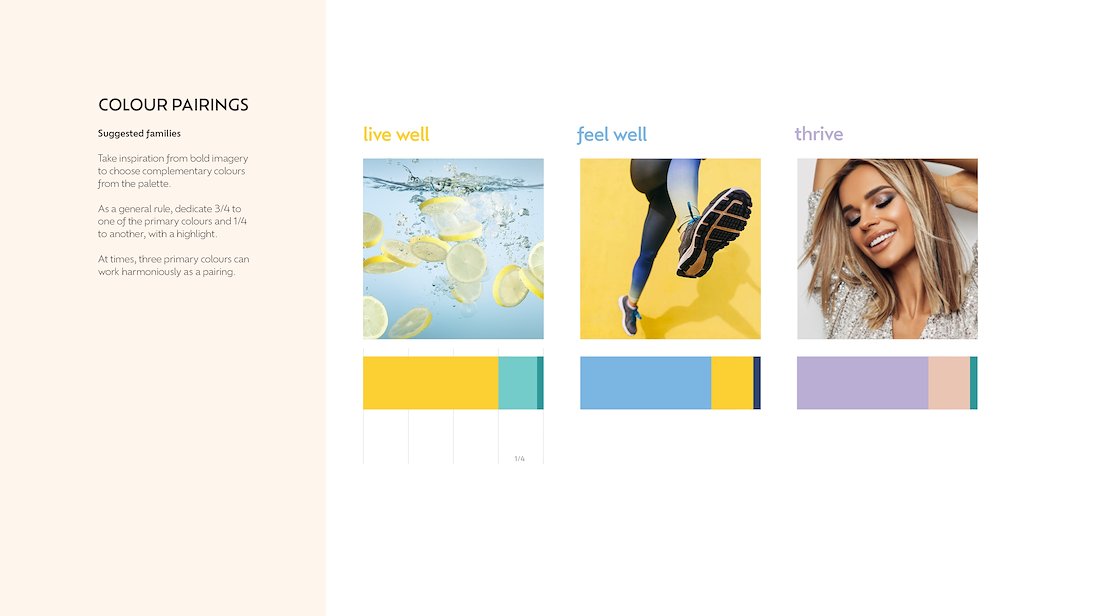 House of Wellness brand system — 21