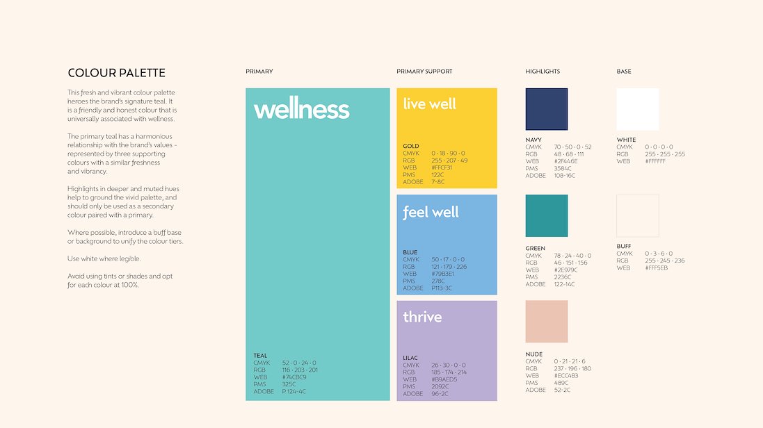 House of Wellness brand system — 5