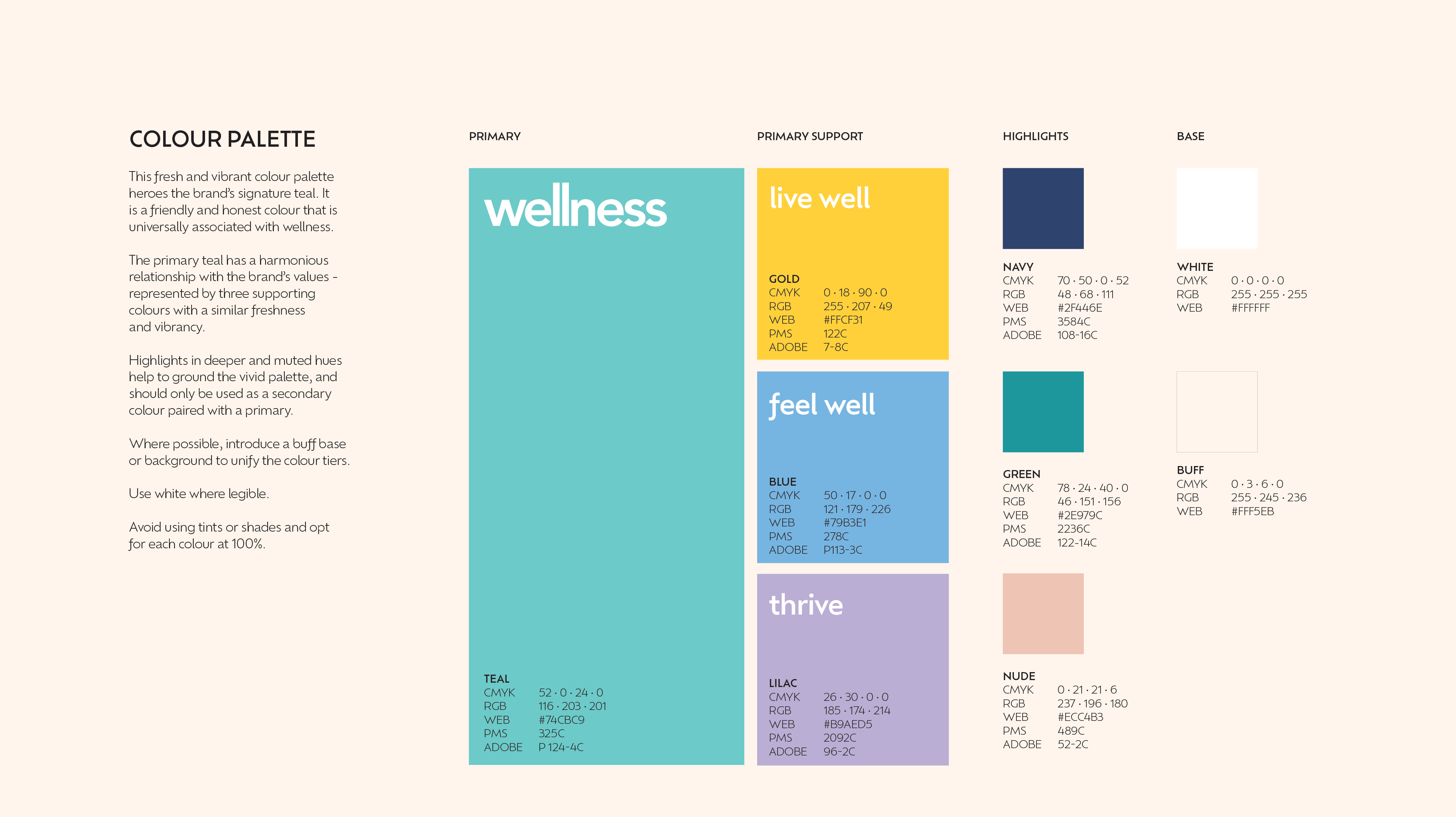 House of Wellness brand system — 5