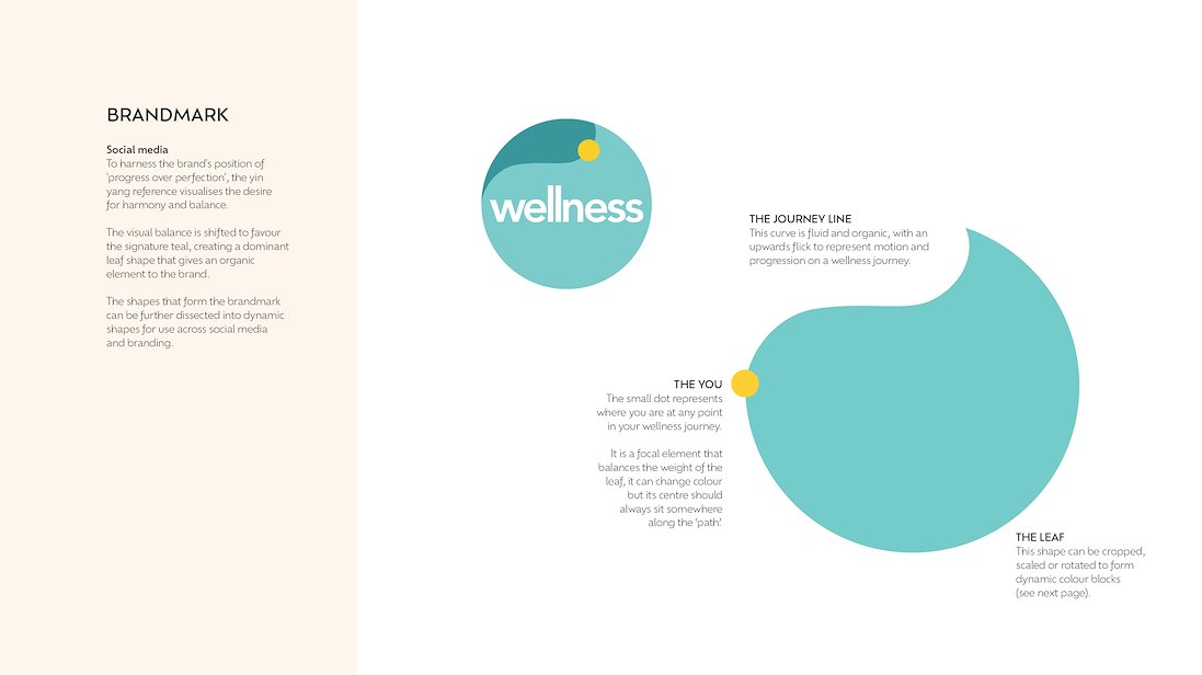 House of Wellness brand system — 4