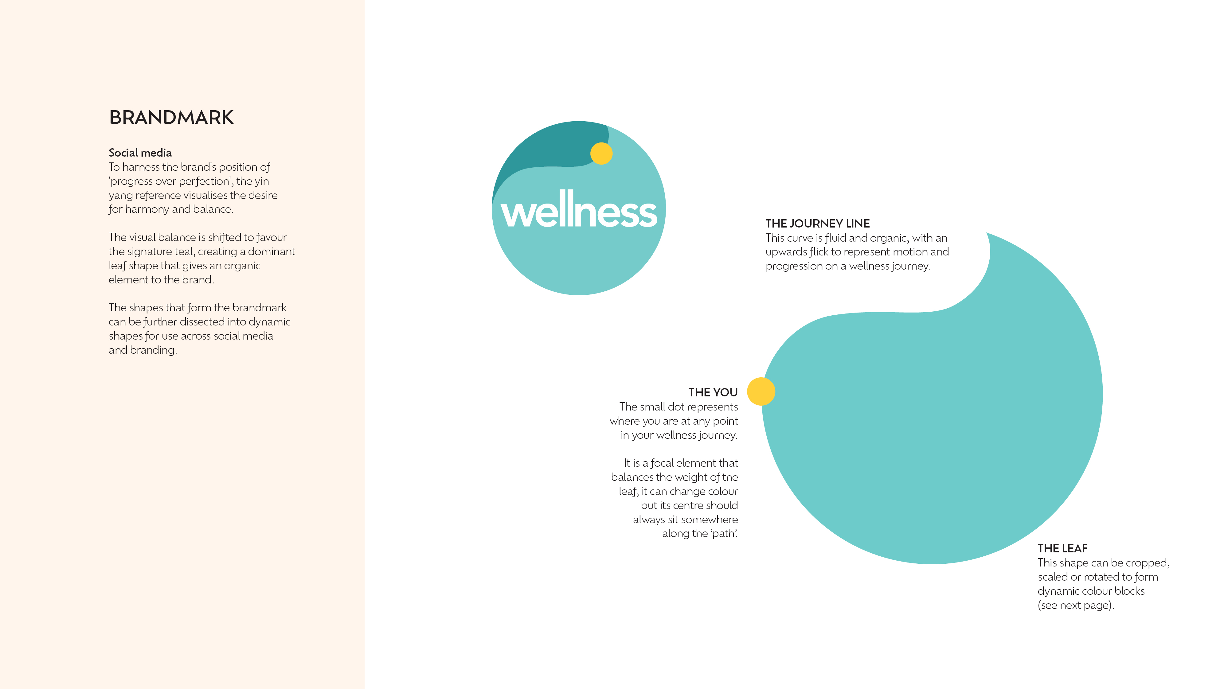 House of Wellness brand system — 4