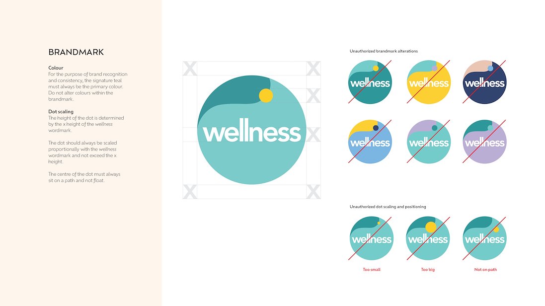 House of Wellness brand system — 9