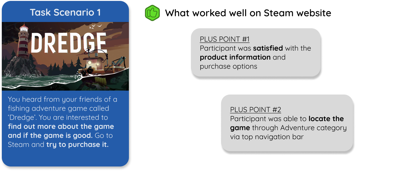 UX Case Study: Redesign the Steam storefront - Firman Osman