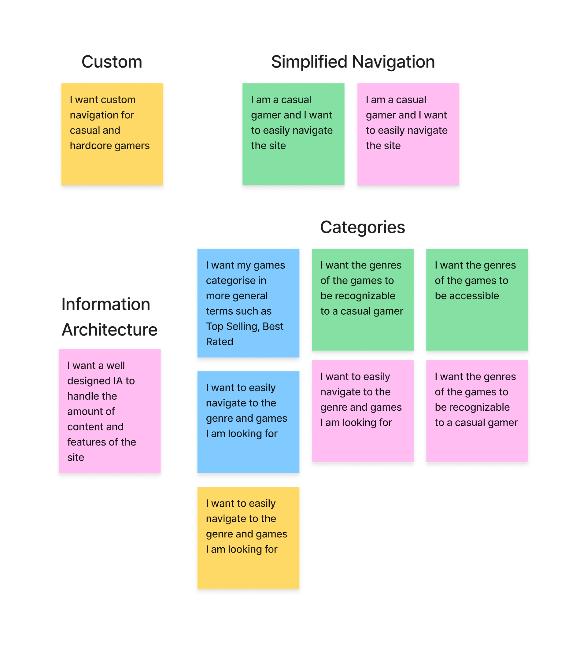 UX Case Study: Redesign the Steam storefront - Firman Osman