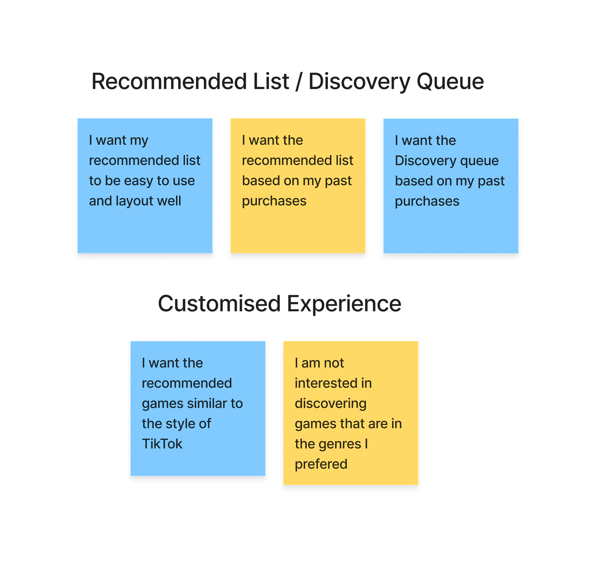 UX Case Study: Redesign the Steam storefront - Firman Osman