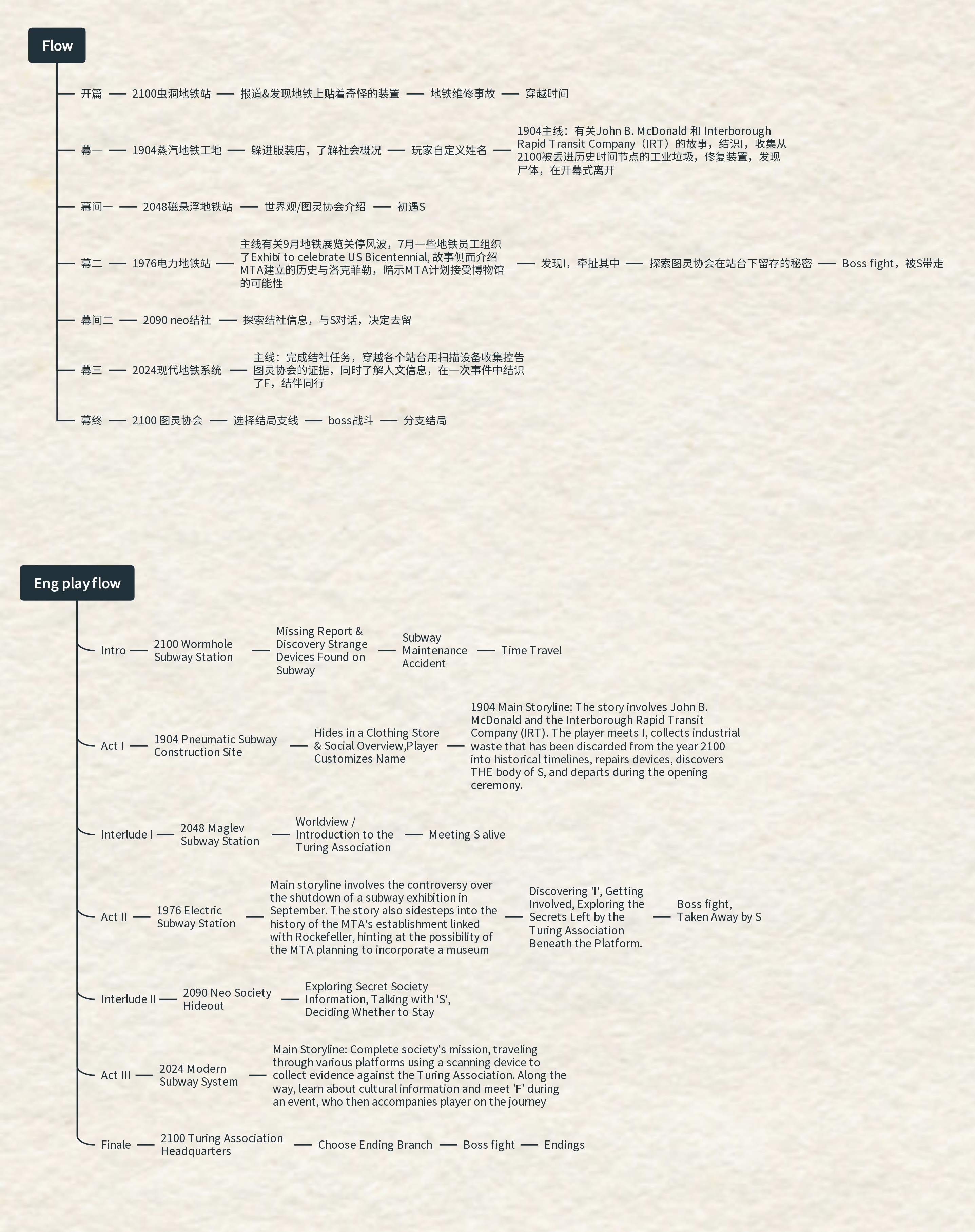 Game Designs - Angel Zhao