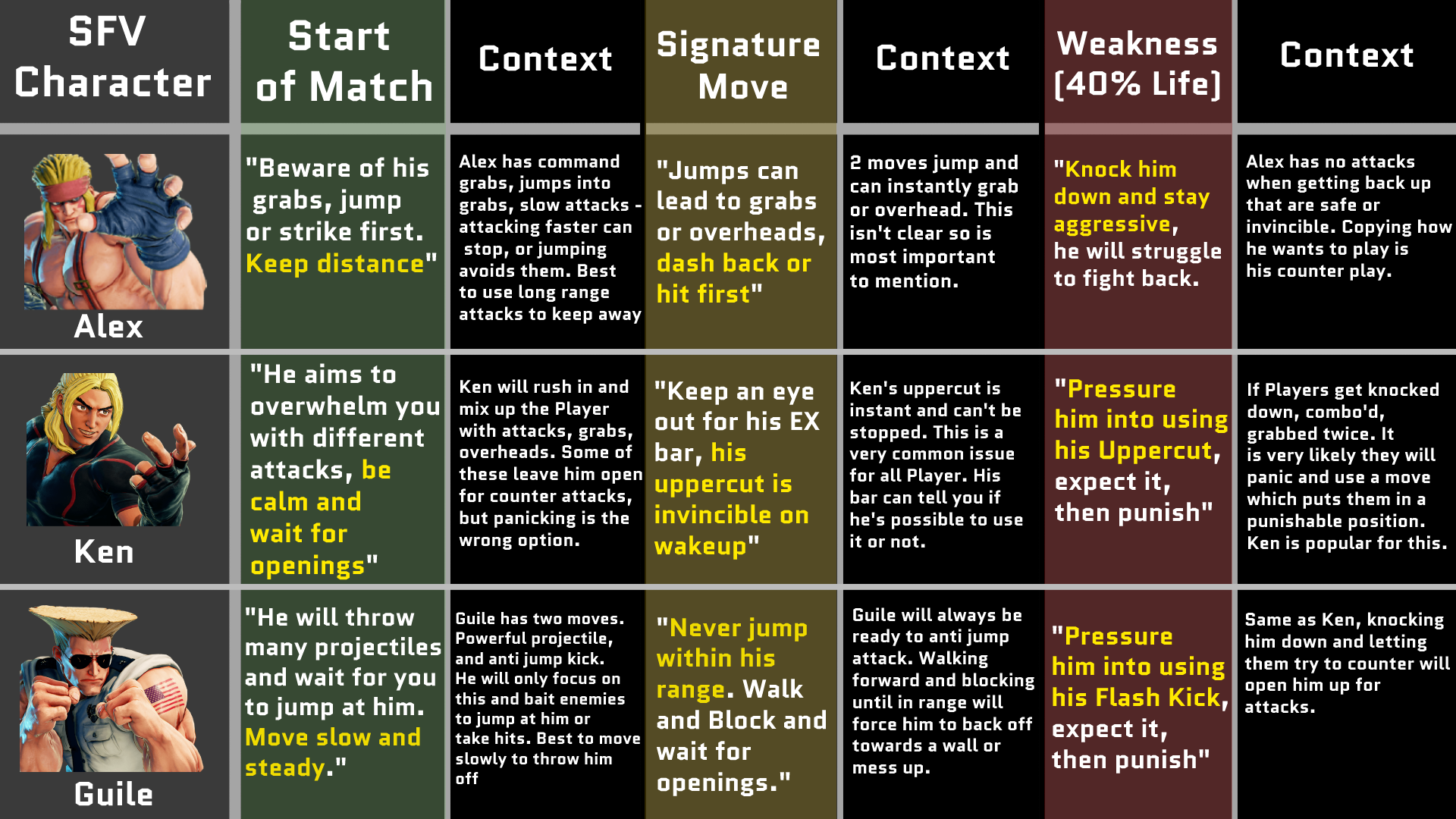 Fighting Games - Redesigning Tutorials and Single Player - Home