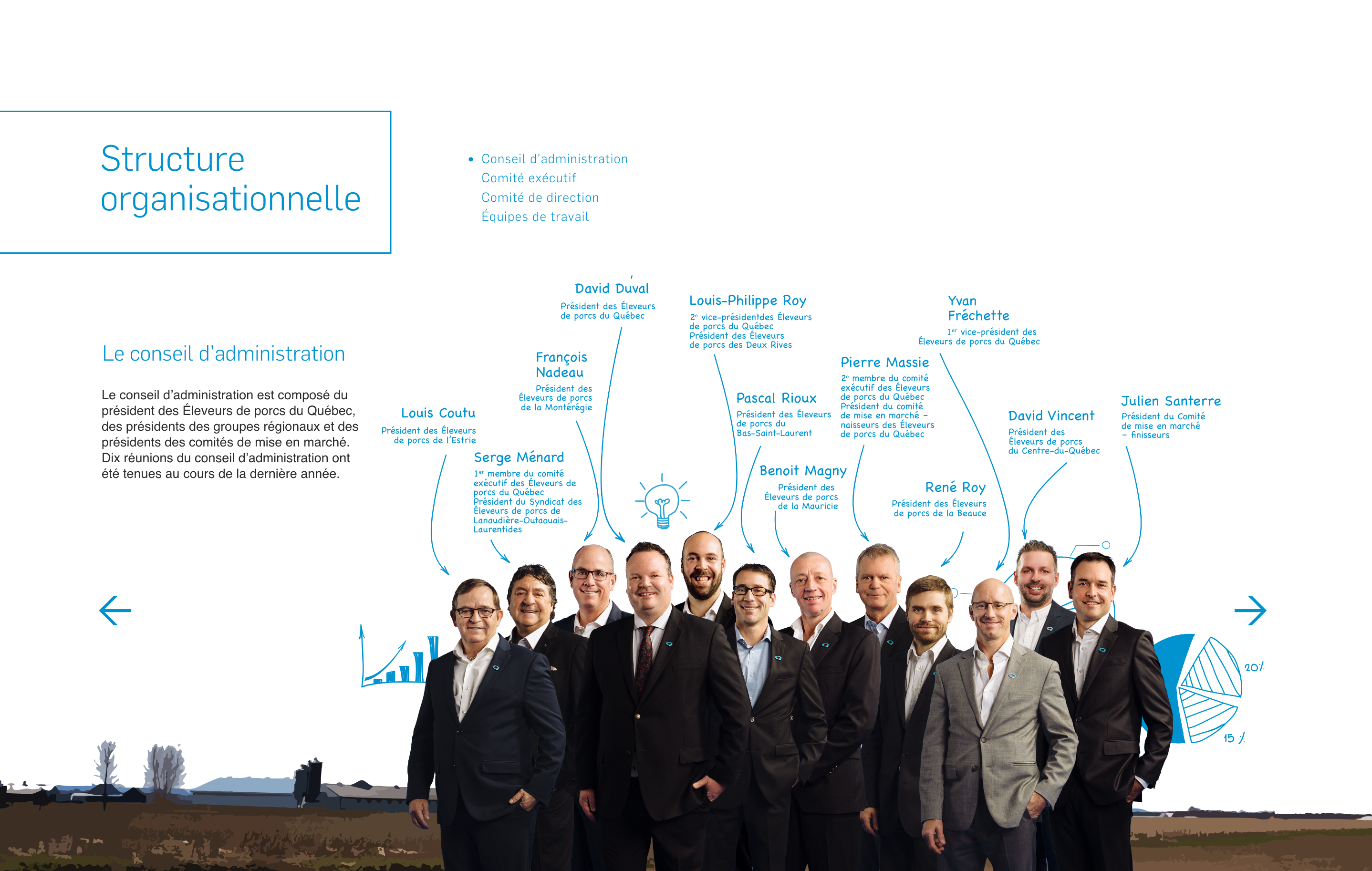RA Éleveurs de porcs du Québec - Stéphane Legault
